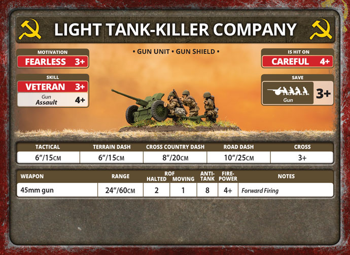 Light Tank-killer Company (Plastic) (SBX70)