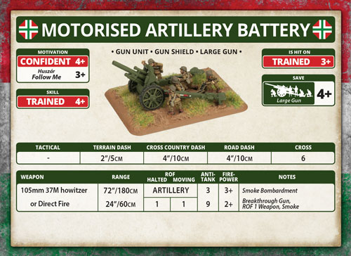 Motorised Artillery Battery