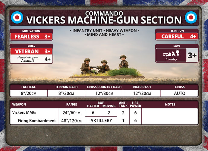 Vickers Machine-gun Platoon (Plastic) (BR728)