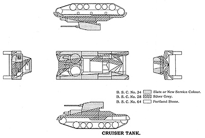 The Caunter Scheme - Cruiser tank diagram
