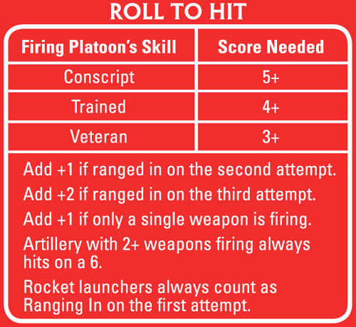 Red Artillery Template: Metric (AT001M-R)