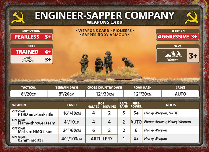 Multi-Mission Infantry – The Soviet Engineer-Sapper Company