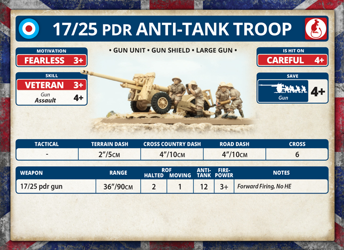 17pdr Anti-Tank Troop (BBX41)