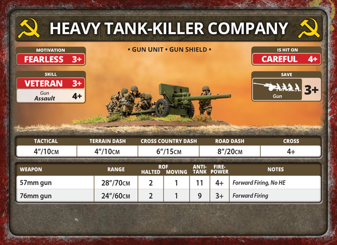 Heavy Tank-killer Company (SBX71)