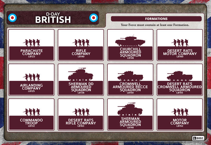 D-Day British Forces
