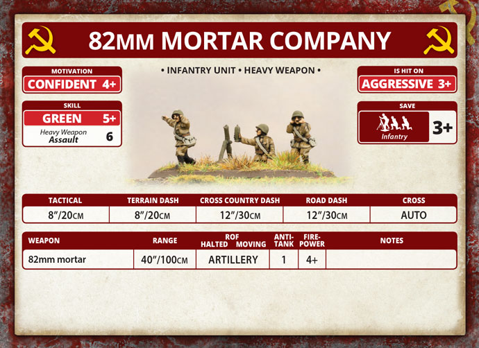 82mm And 120mm Mortar Company (Plastic) (SU772)