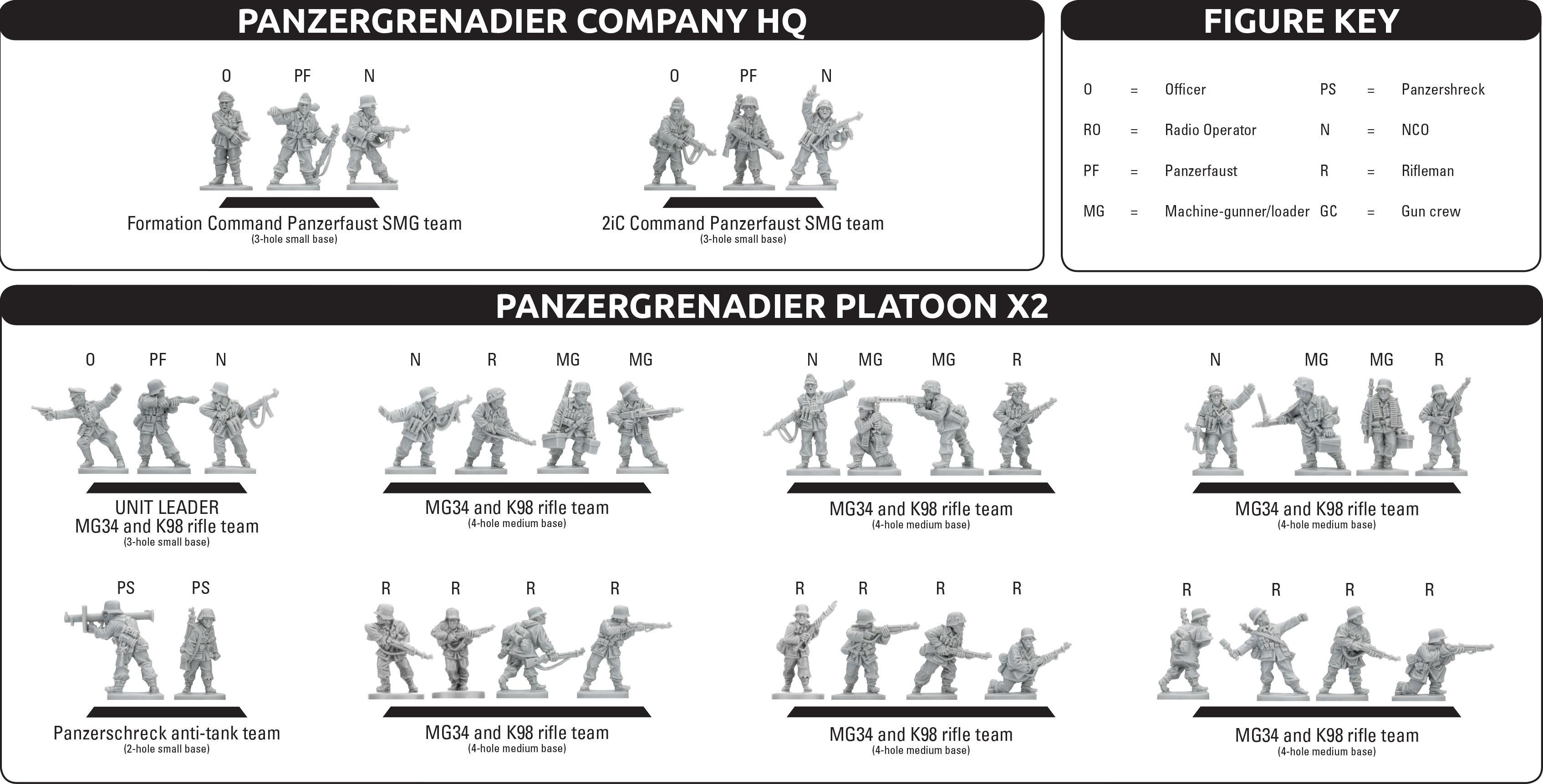 Assembling the Panzergrenadiers