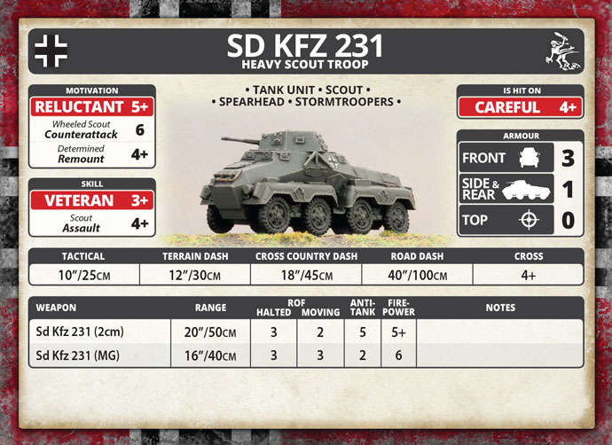 Sd Kfz 231 Heavy Scout Troop (GBX113)