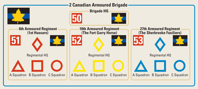2nd Canadian Armoured Brigade