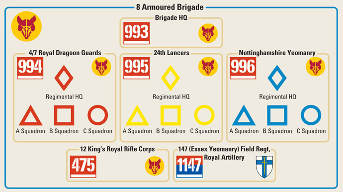 8th Armoured Brigade markings