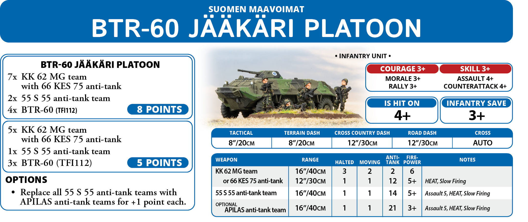 BTR-60 Jakaari Platoon