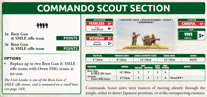 The Pacific AUS Commandos