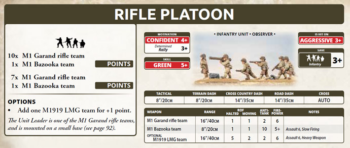 The Pacific US Army