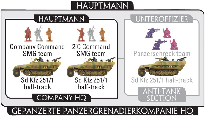 Panzergrenadier Company HQ (GBX75)