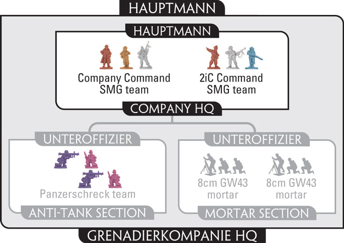 Assembling The Grenadier Company II