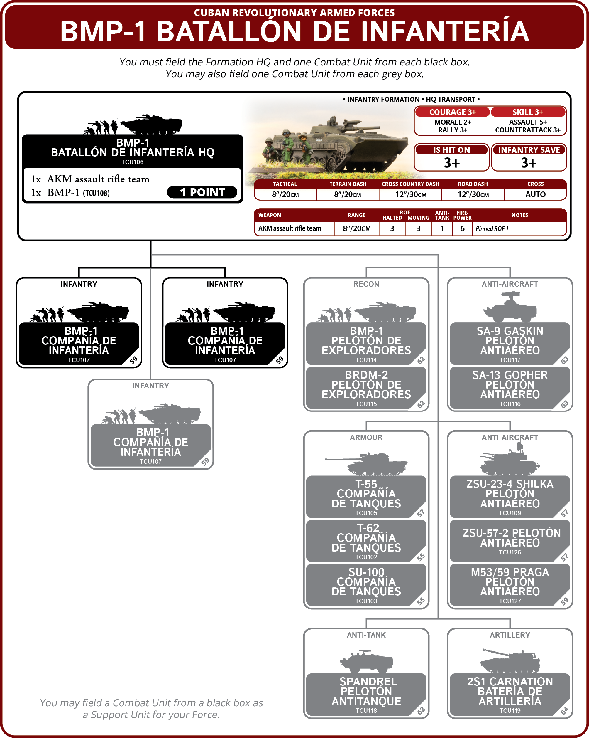 BMP-1 Batallon de Infanteria