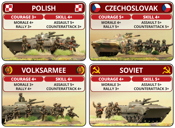 world in conflict nato units