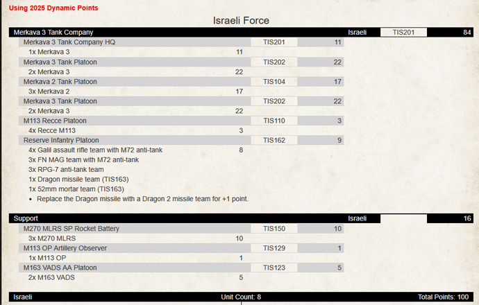 IDF Starter Lists