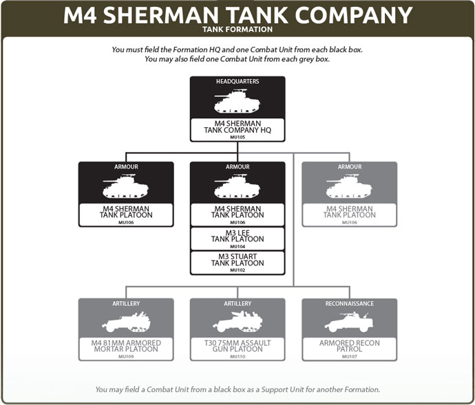 military tank company size